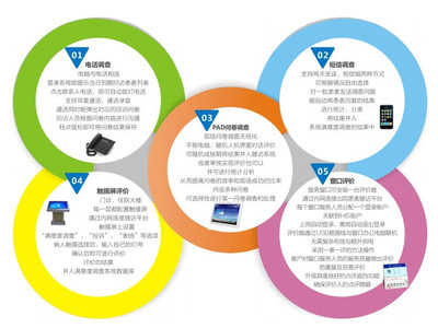 蝴蝶效應 以醫療服務一體化軟件開發為支點，撬動患者滿意度持續提升