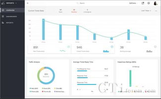 Zoho發布云端客戶服務管理軟件，深度整合CRM系統提升服務效能
